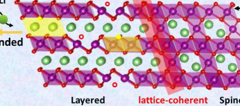超长循环锂离子电池新策略提出