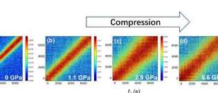 新的光谱学方法揭示了压缩铈基金属玻璃中的加速弛豫动力学