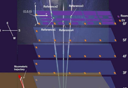研究表明宇宙射线μ子可用于地下导航