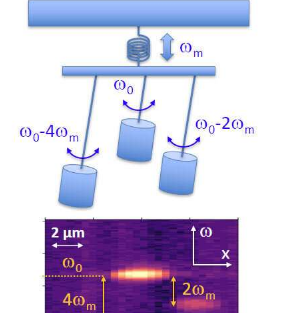 自锁光源的新研究为量子技术提供了机会