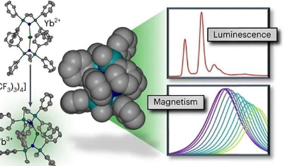 揭示磁性奥秘突破性地构建更好的单分子磁体
