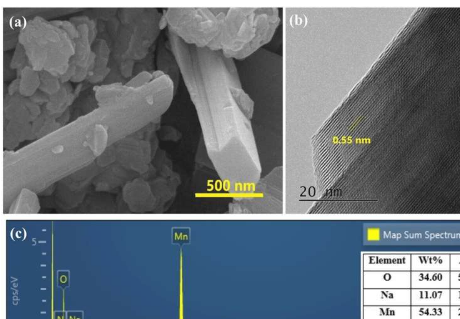 研究人员开发纳米材料以环保方式去除细粉尘前体