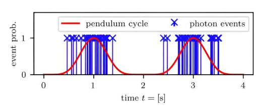 量子计算机的局限性研究发现完美的时钟是不可能的