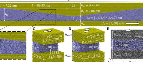 使极薄的润滑膜可预测通过非线性壁滑移定律扩展雷诺方程