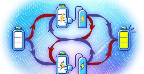 电池充电的新方法利用了无限因果顺序的力量