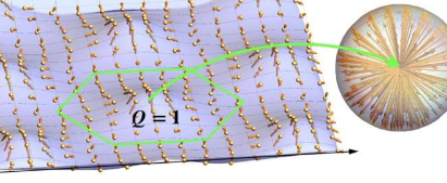 研究人员提供拓扑水波结构的理论描述