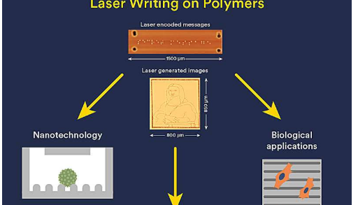 Micro-Lisa用新颖的纳米级激光书写做标记