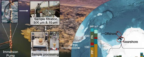 南极海水中的微塑料浓度高于先前估计