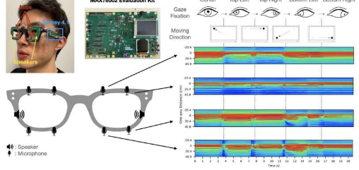 智能眼镜上的人工智能声纳可追踪目光和面部表情