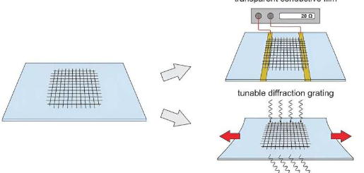 科学家为柔性透明电子产品喷绘碳纳米管组件